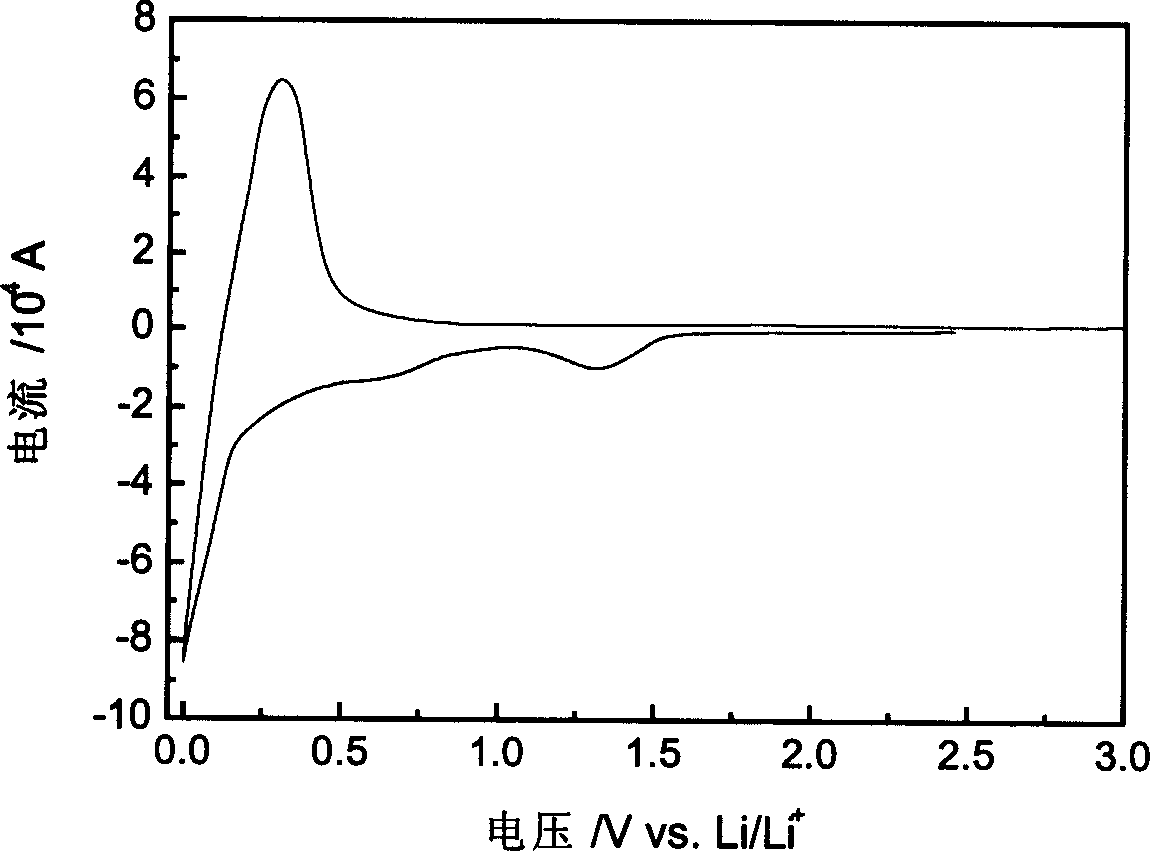 A nonaqueous electrolyte for lithium secondary battery