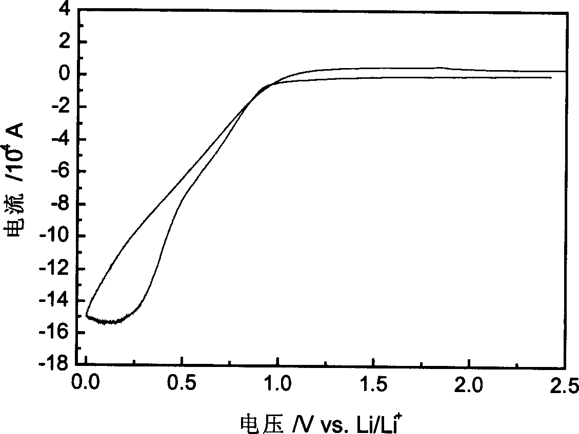 A nonaqueous electrolyte for lithium secondary battery