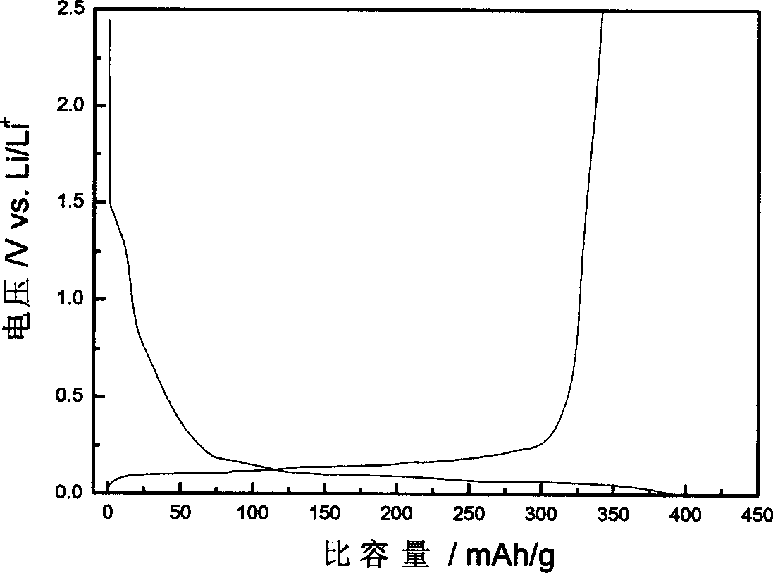 A nonaqueous electrolyte for lithium secondary battery