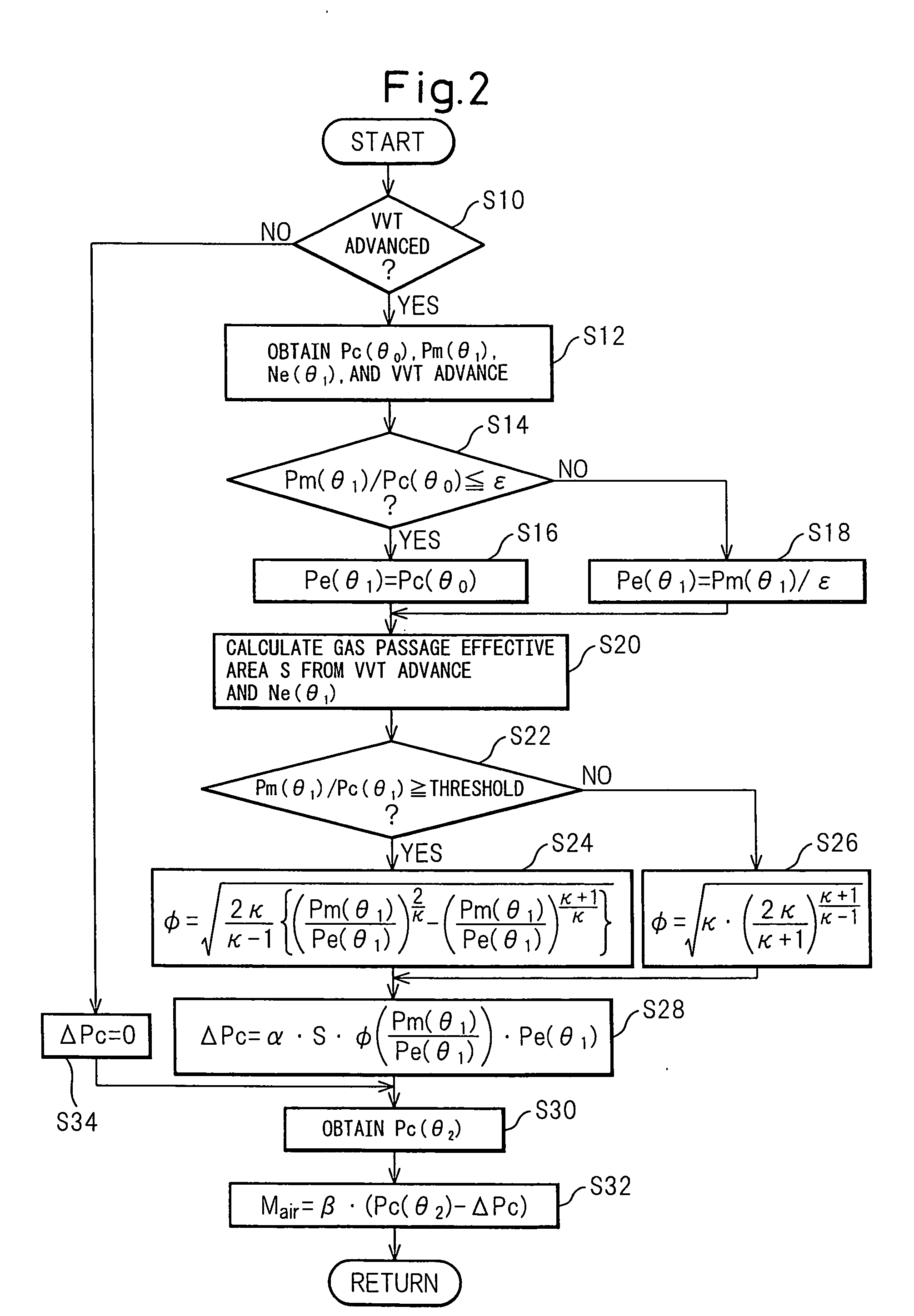 Control system and control method of internal combustion engine