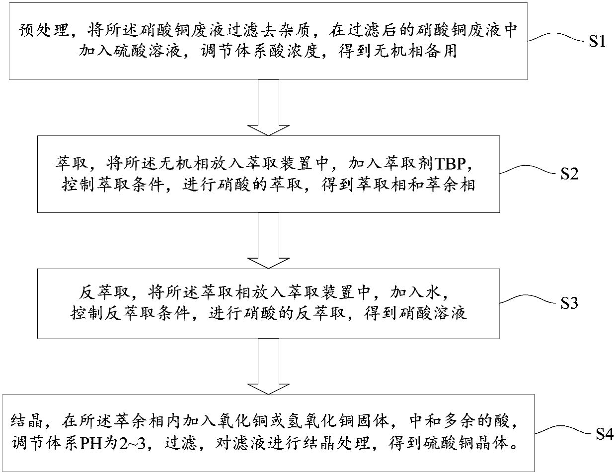 Resource utilization method suitable for PCB deplating waste liquor