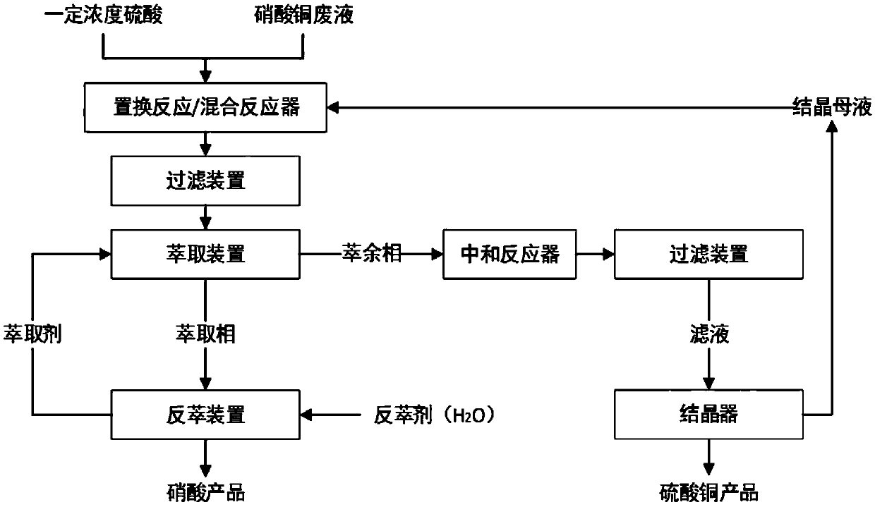 Resource utilization method suitable for PCB deplating waste liquor