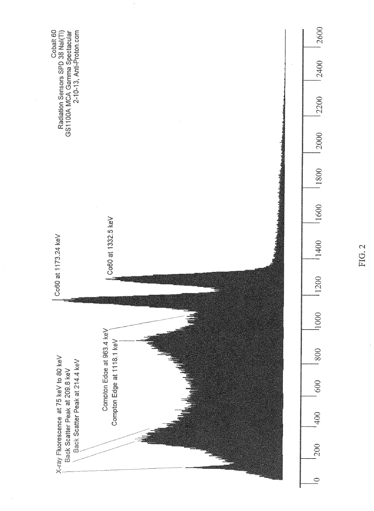 Multi-layered radio-isotope for enhanced photoelectron avalanche process