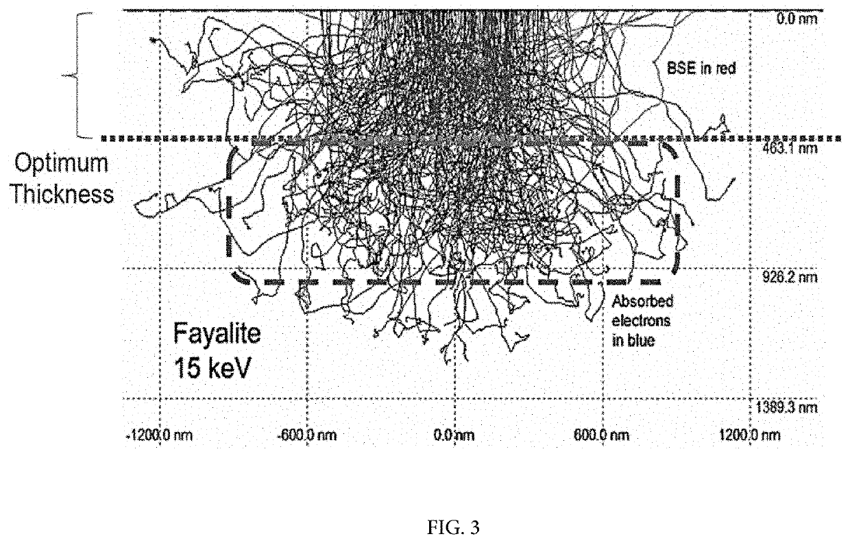 Multi-layered radio-isotope for enhanced photoelectron avalanche process