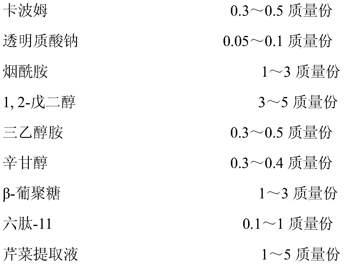 Massage gel for preventing striae gravidarum and preparation method thereof