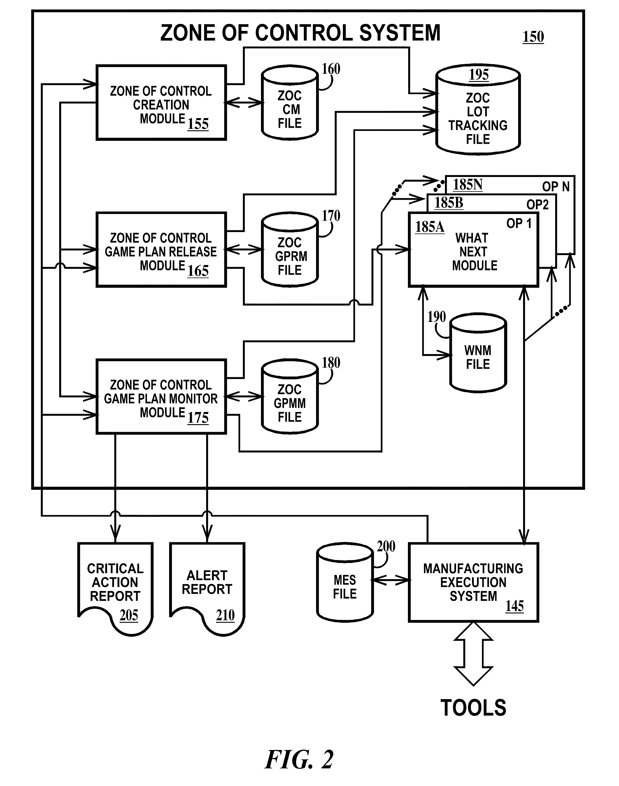 Method of release and product flow management for a manufacturing facility