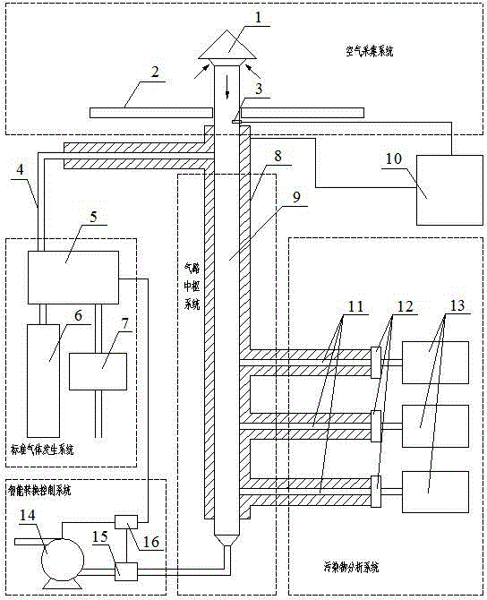 Atmospheric automatic monitoring apparatus capable of realizing sampling/calibrating alternative equivalent operation, and method thereof