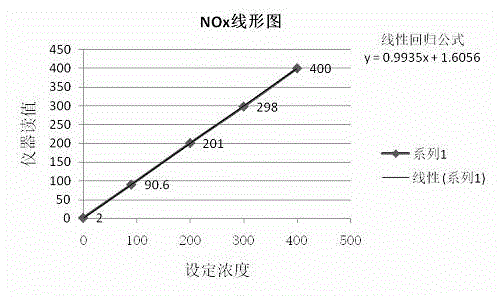 Atmospheric automatic monitoring apparatus capable of realizing sampling/calibrating alternative equivalent operation, and method thereof