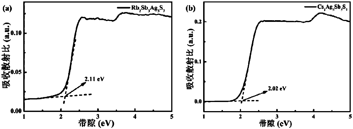 Infrared non-linear dissimilar metal sulfantimonate optical crystals as well as preparation and application thereof