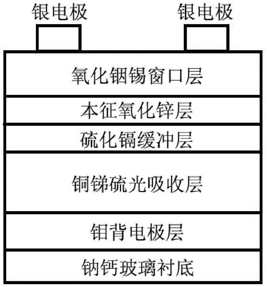 Method for preparing copper antimony sulfide solar cell light-absorbing layer film