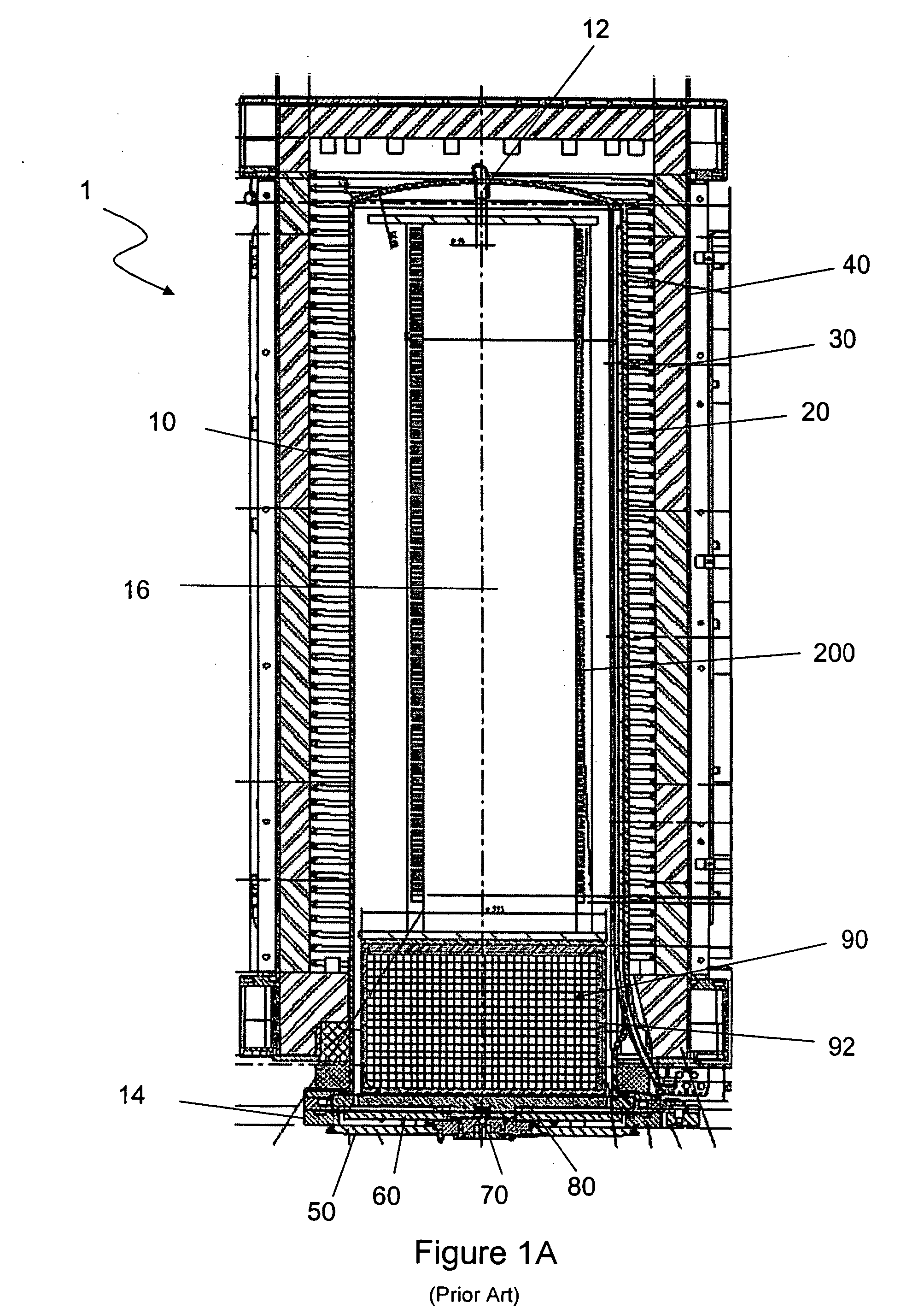 Pedestal for furnace