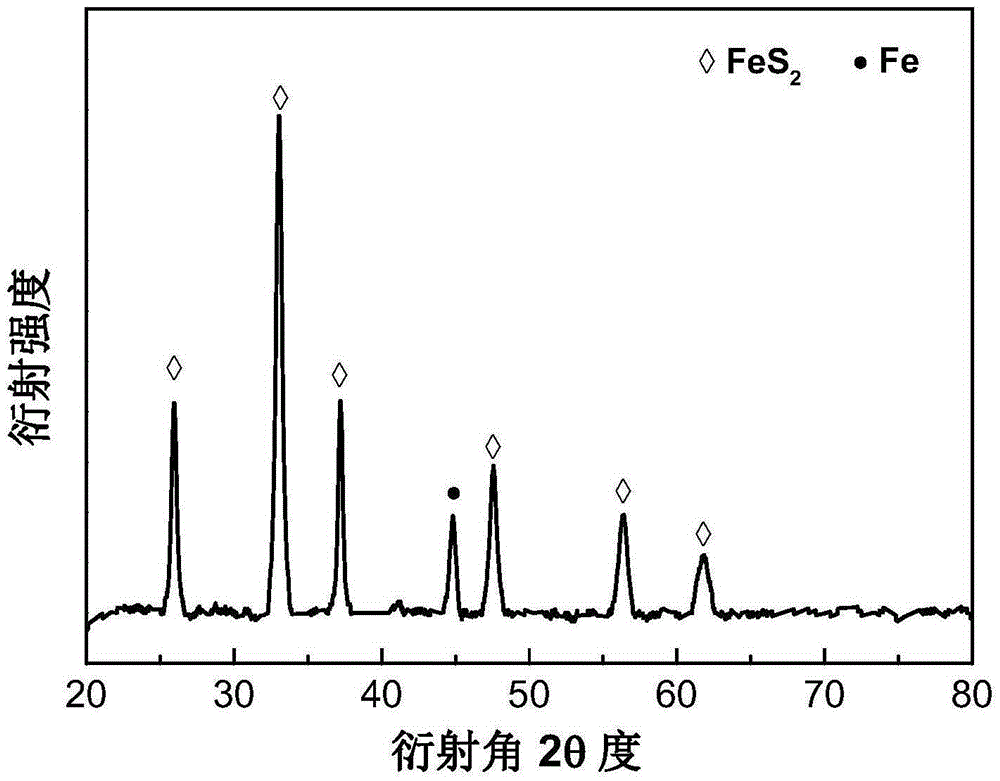 Preparation method for shell-core type carbon-coated metal sulfide nano-composite particles and application of particles