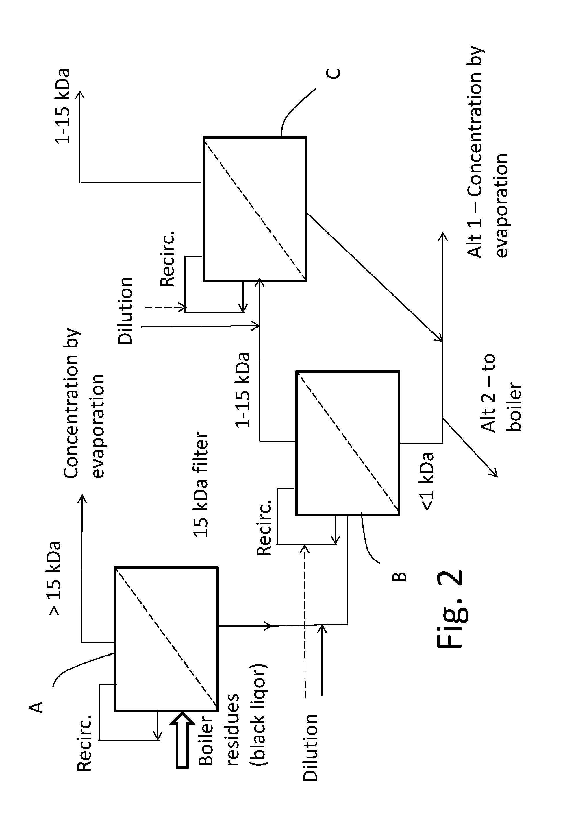 Process for treating black liquor