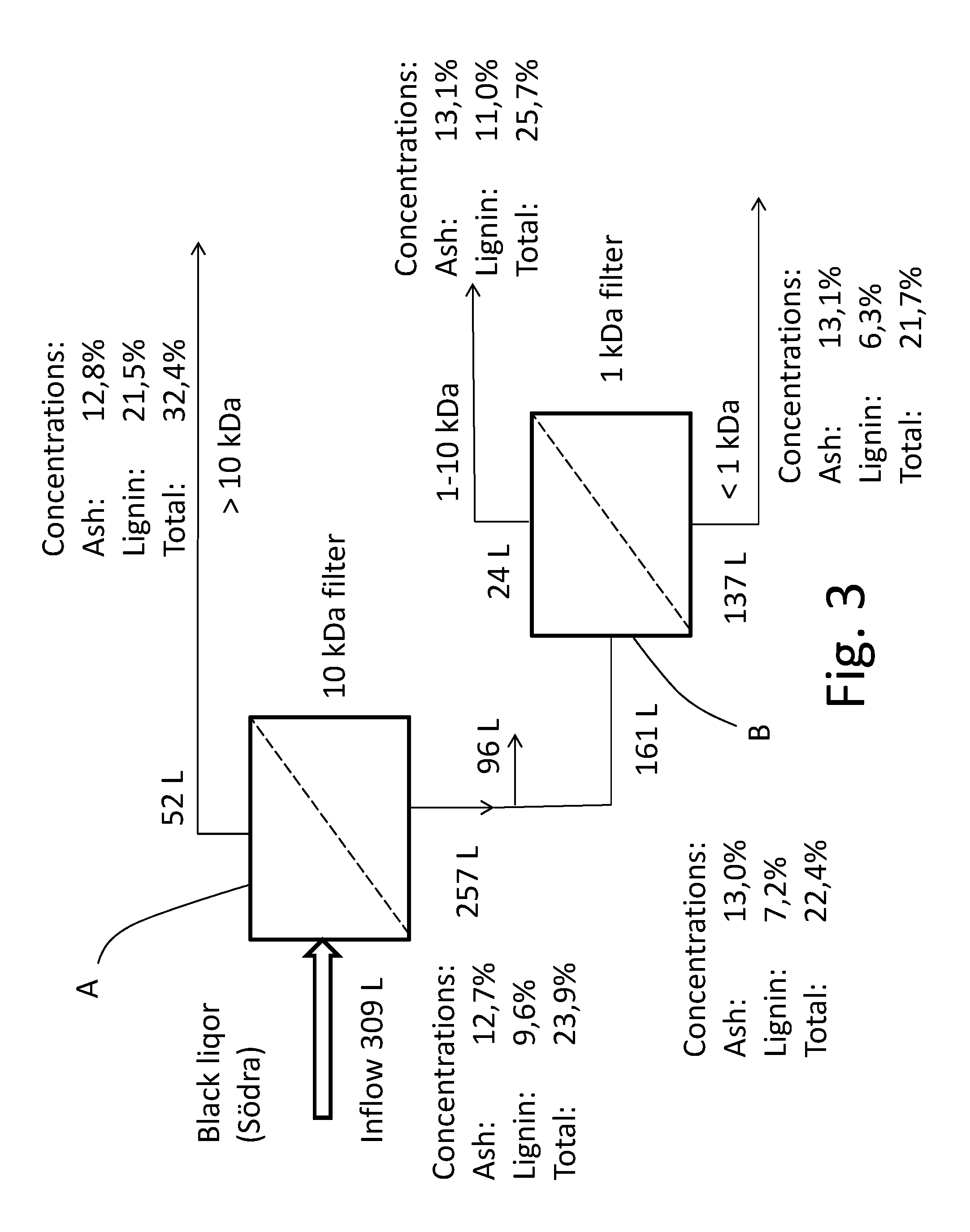 Process for treating black liquor