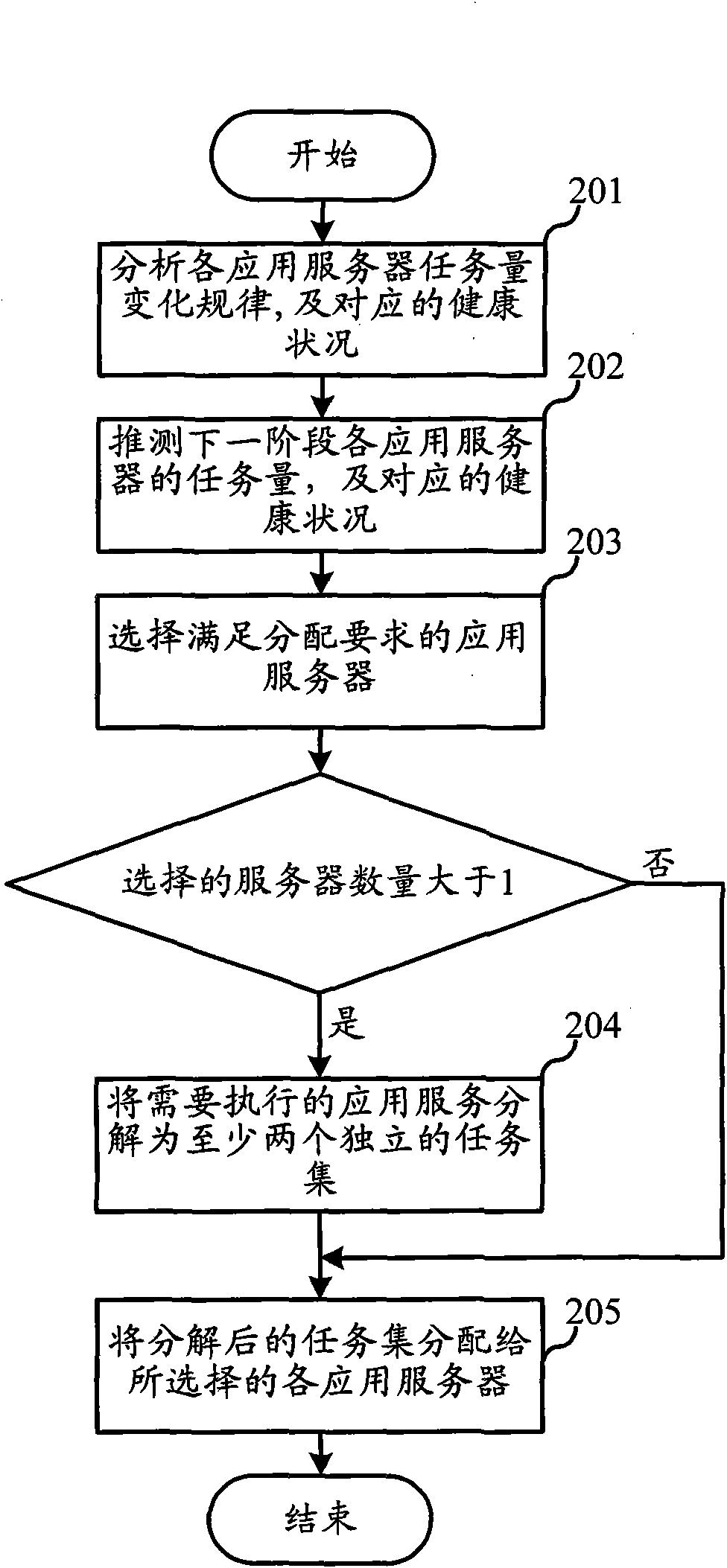 Industrial automatic multi-point cluster system and task management method thereof