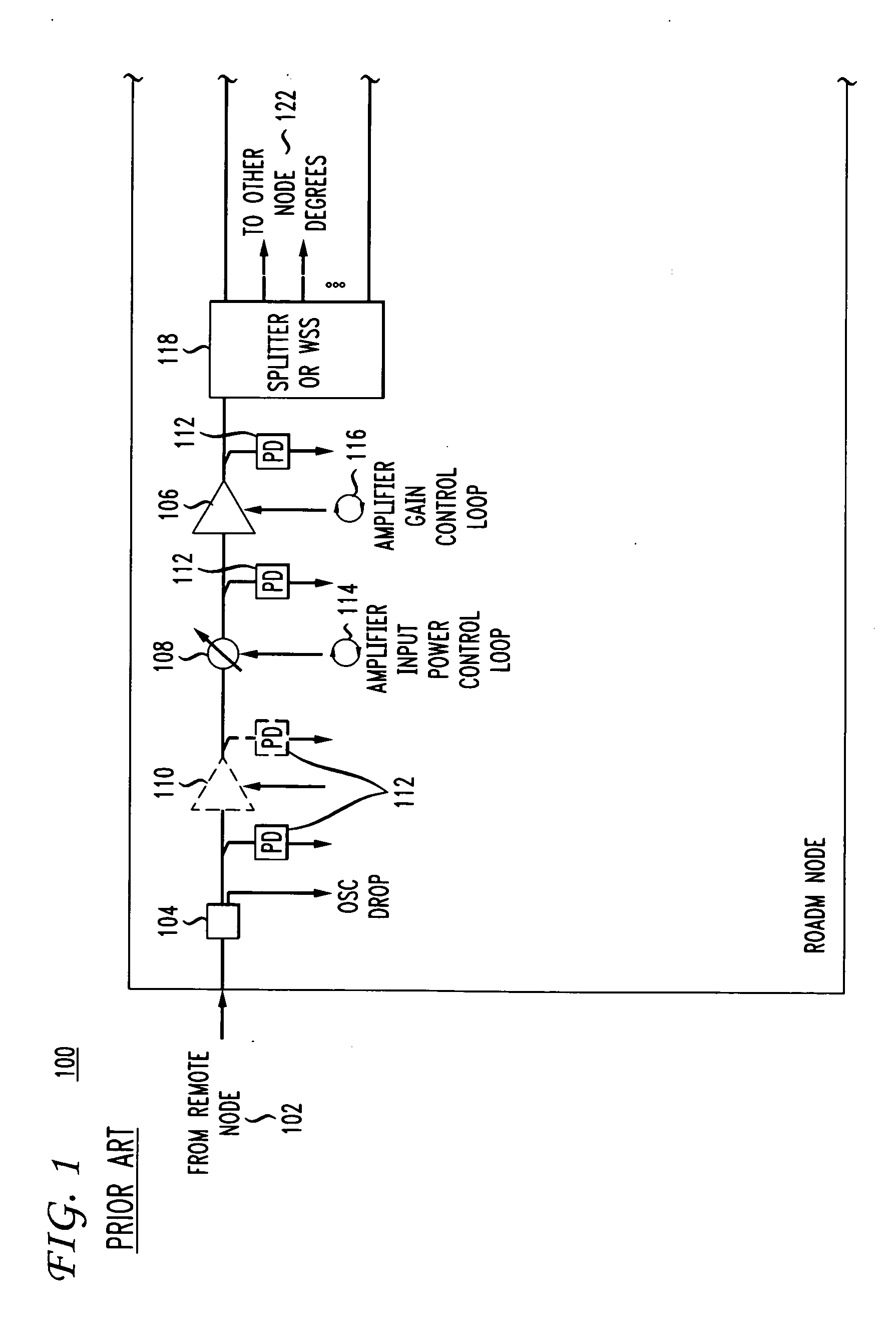 Mechanism to dectect an unstable wavelength channel and limit its impact on a ROADM network