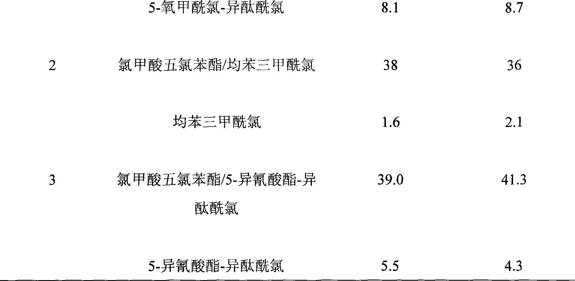 Novel biological contamination-resistant ultrathin compound film and preparation method thereof