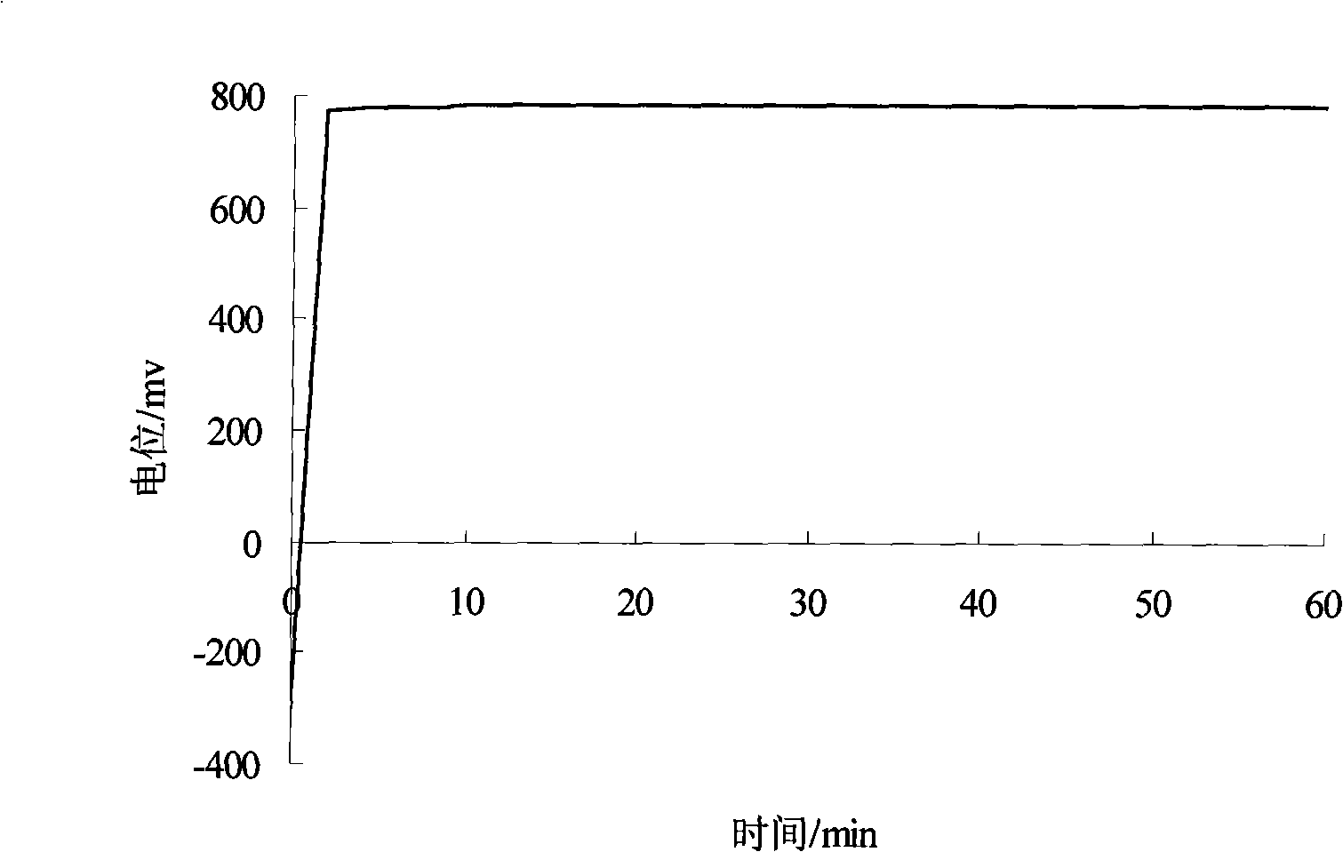 Alkali-free non-nitrite concrete reinforcement antirust