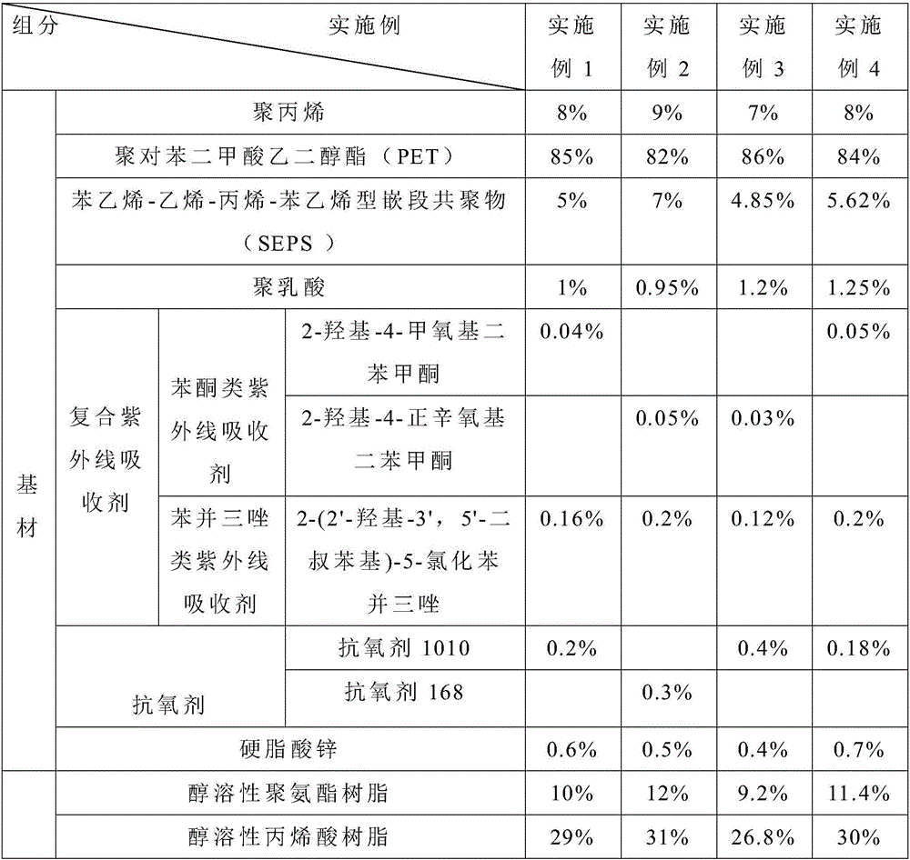 High-barrier anti-ultraviolet environment-friendly PET composite flexible packaging material and preparation method thereof