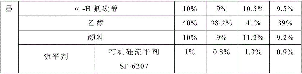 High-barrier anti-ultraviolet environment-friendly PET composite flexible packaging material and preparation method thereof