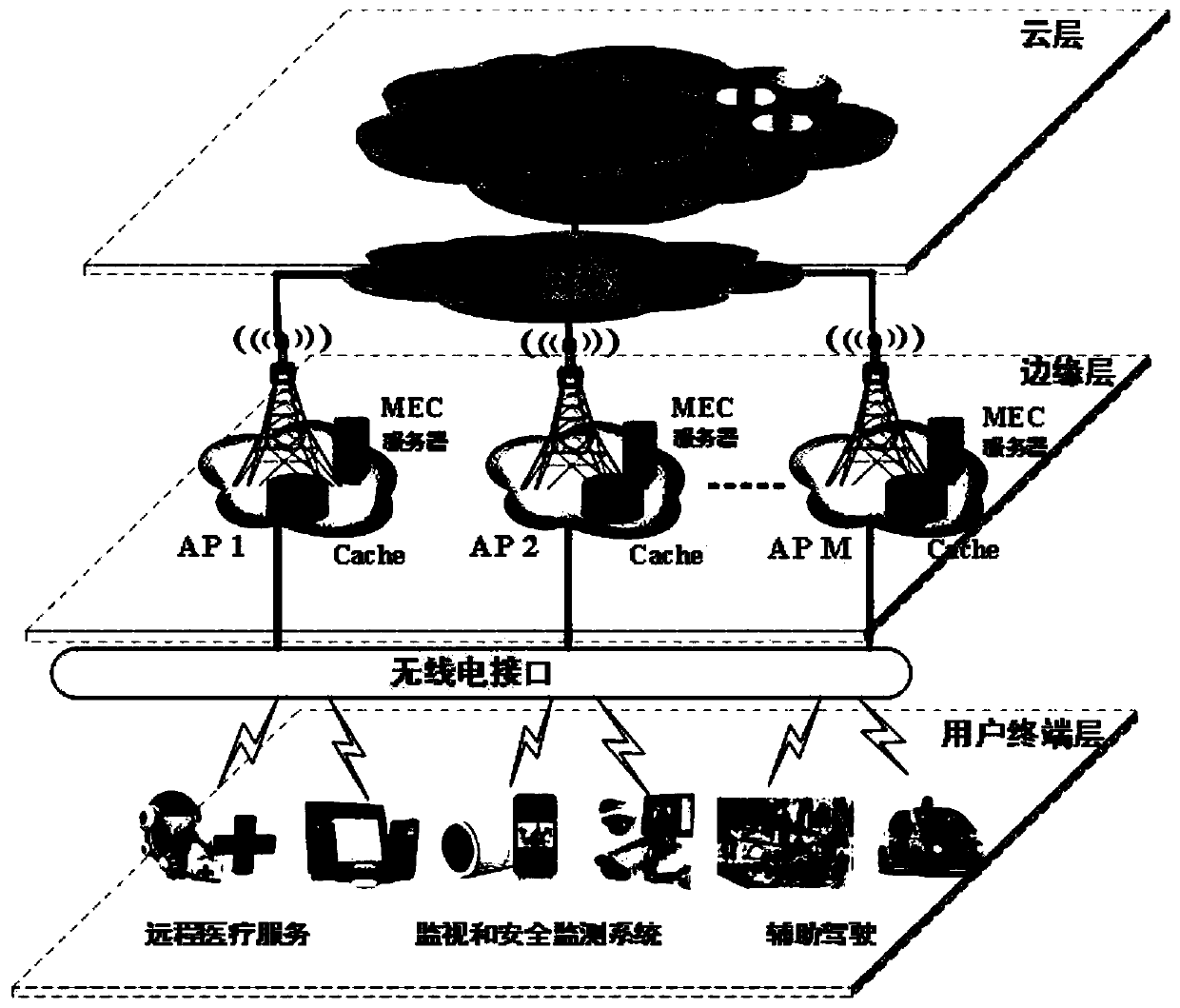 Task unloading and data caching method for hybrid mobile cloud/edge computing