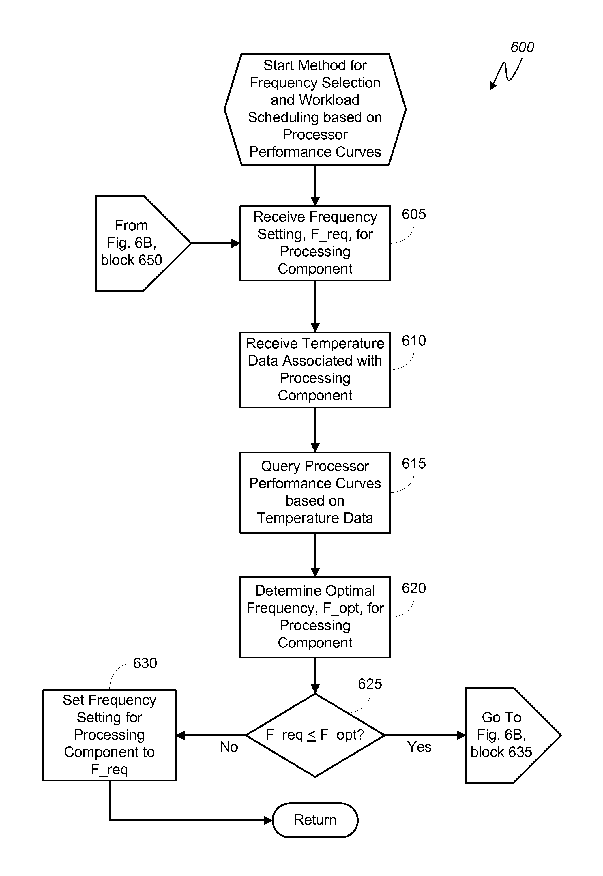 System and method for dynamic DCVS adjustment and workload scheduling in a system on a chip