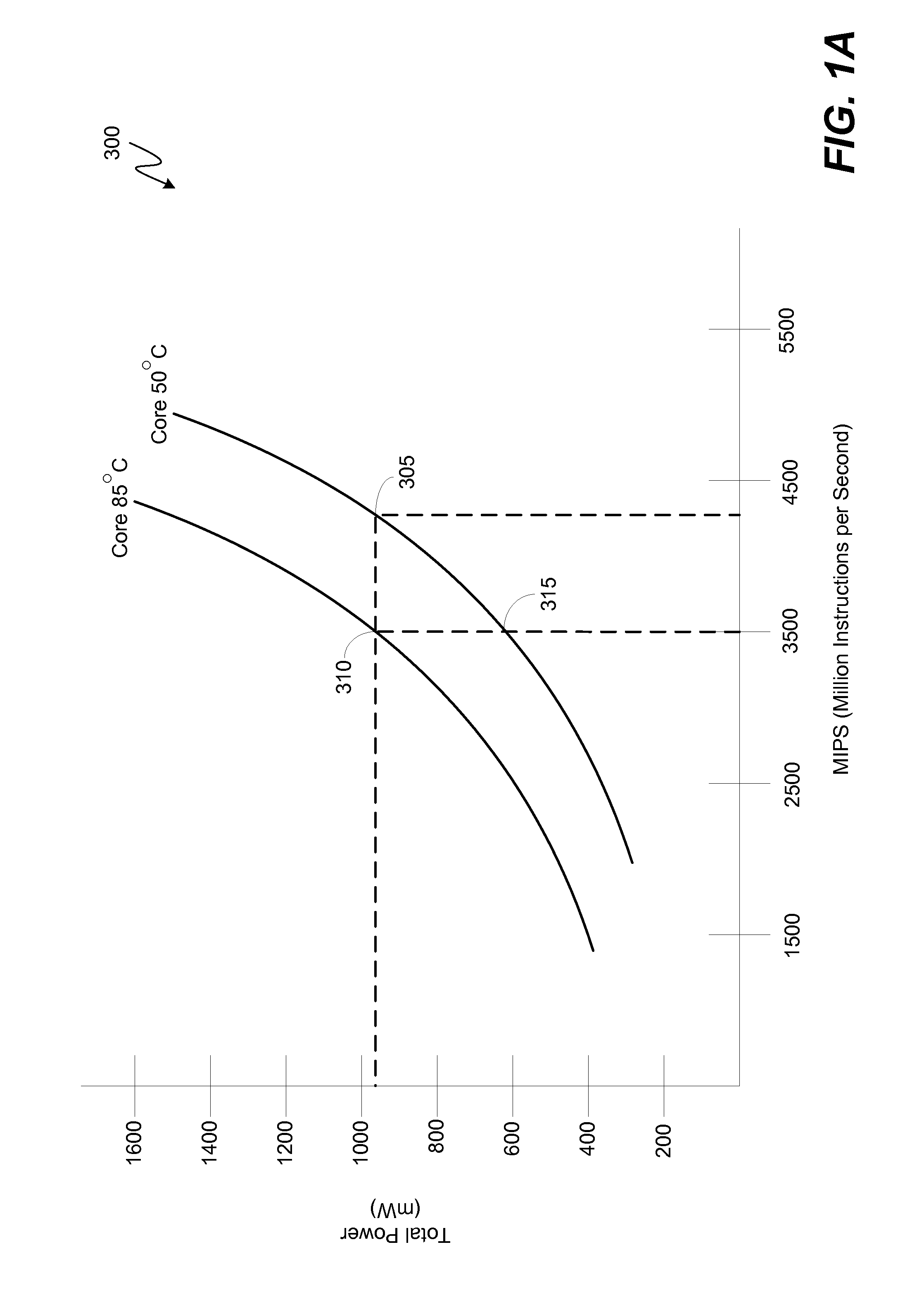 System and method for dynamic DCVS adjustment and workload scheduling in a system on a chip