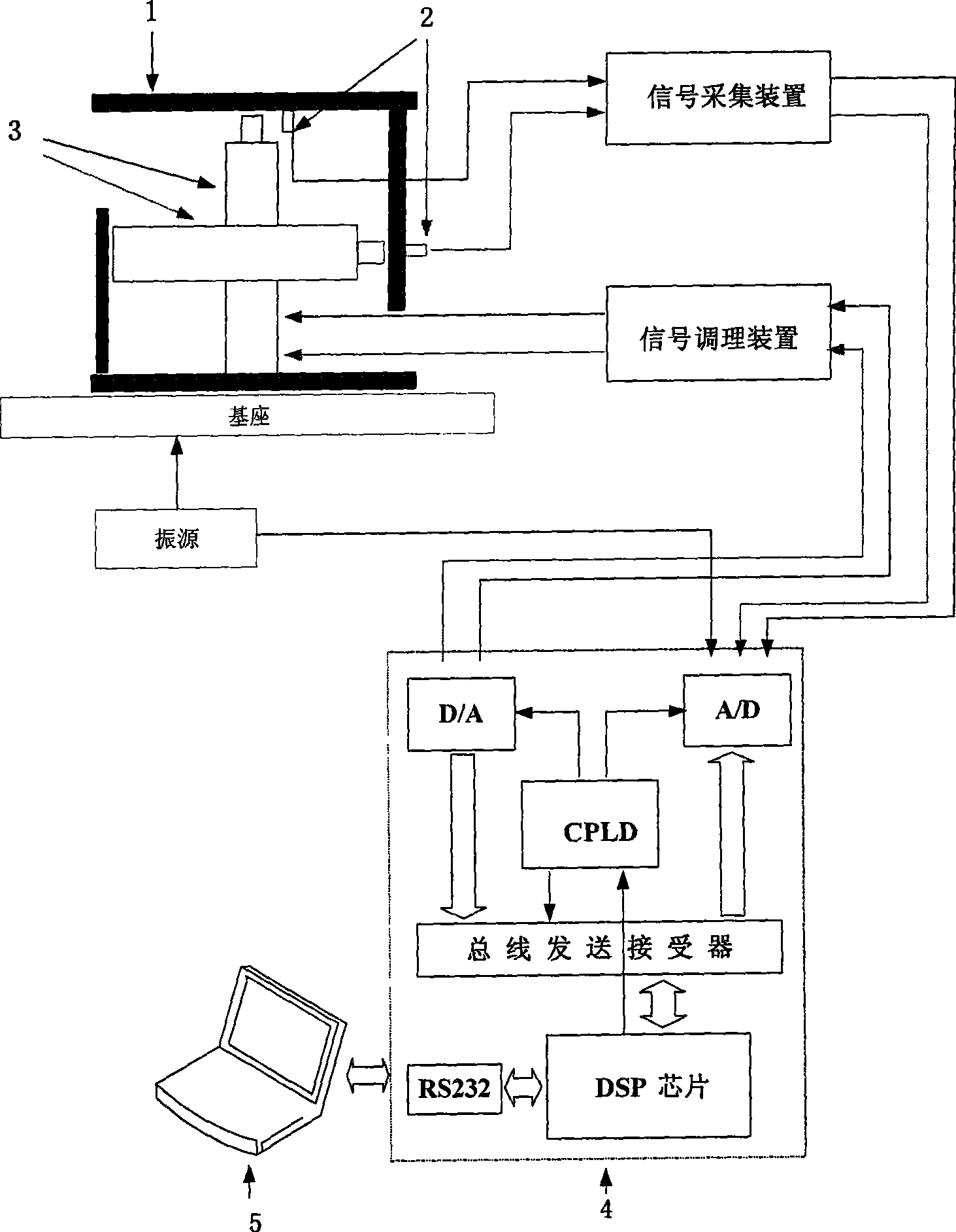 Real-time controlling system of intelligent active vibration isolation unit