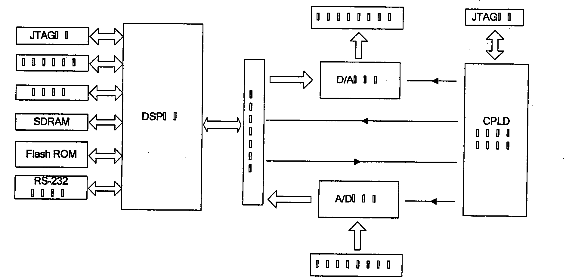 Real-time controlling system of intelligent active vibration isolation unit