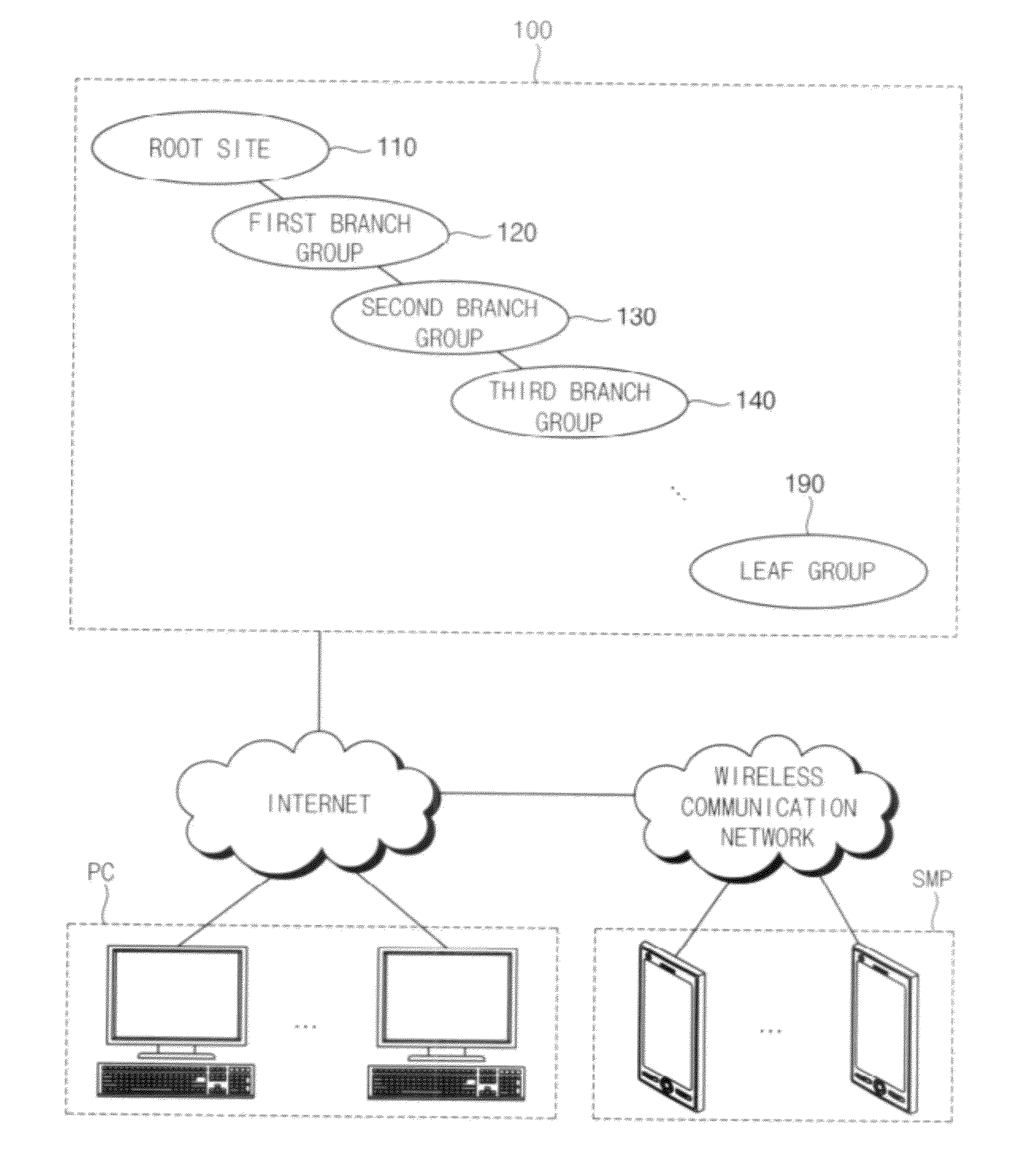 Method for managing an online market and online market management system for performing the method