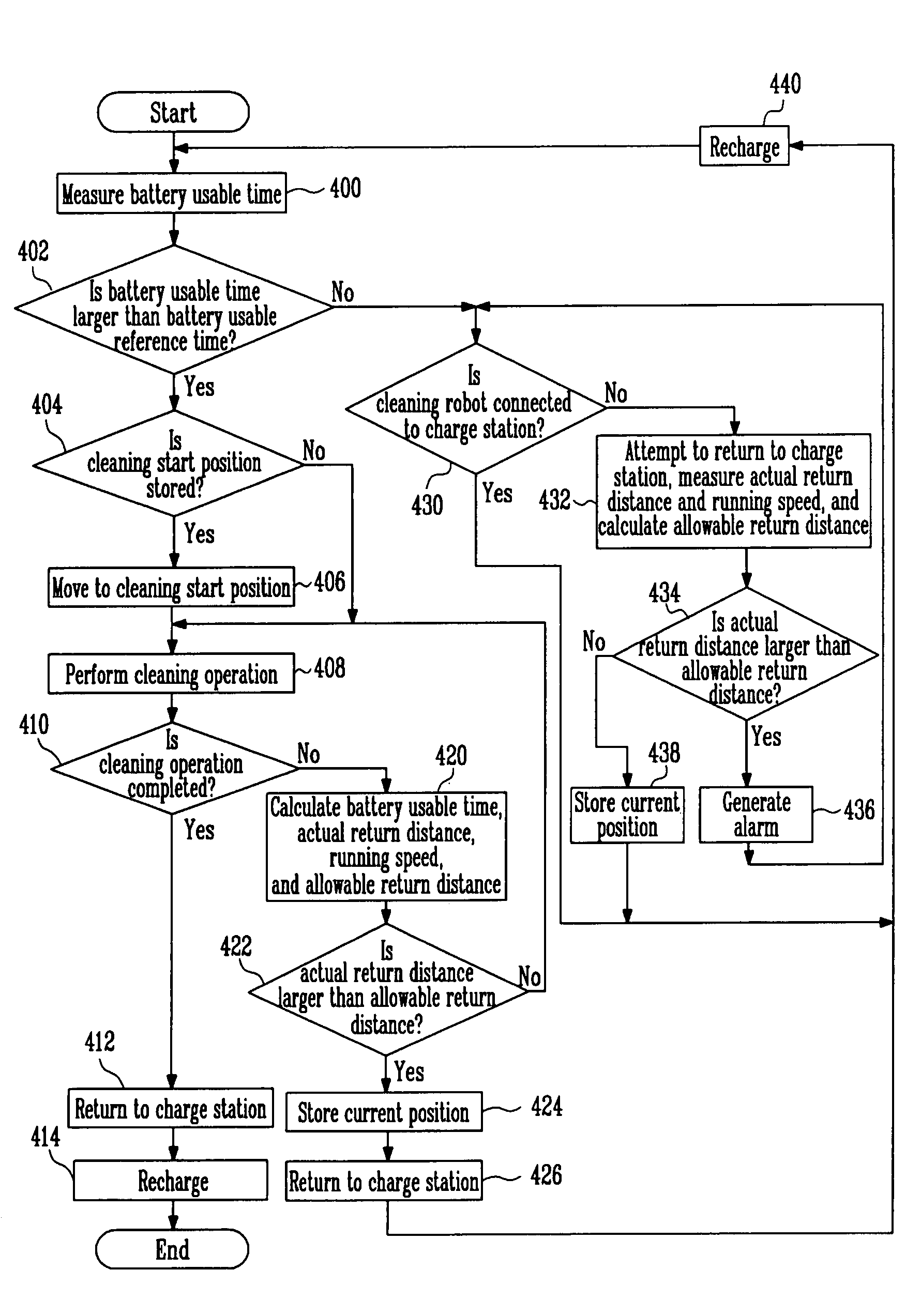 Method and apparatus for returning cleaning robot to charge station