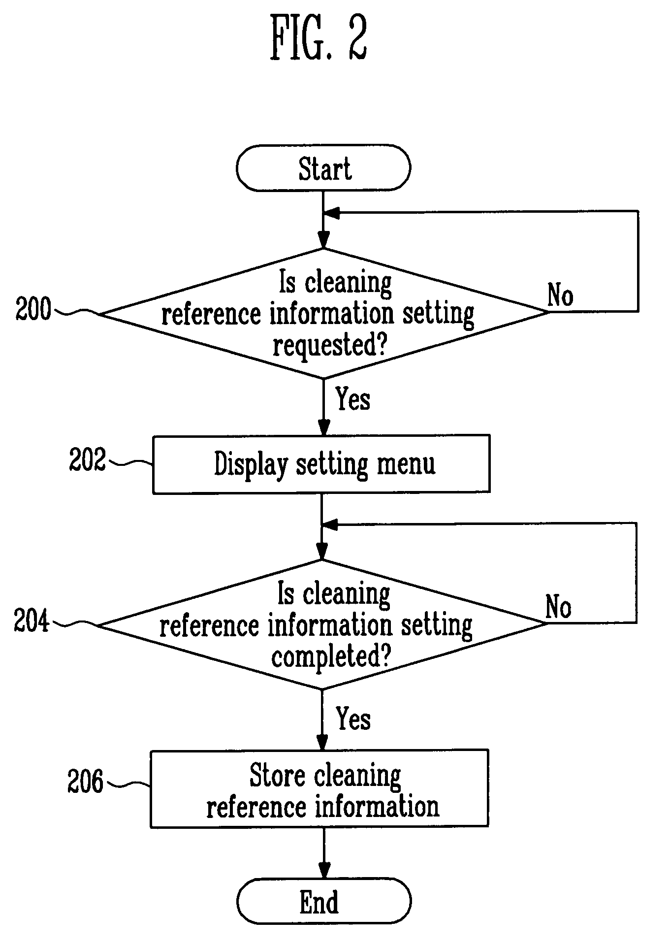 Method and apparatus for returning cleaning robot to charge station