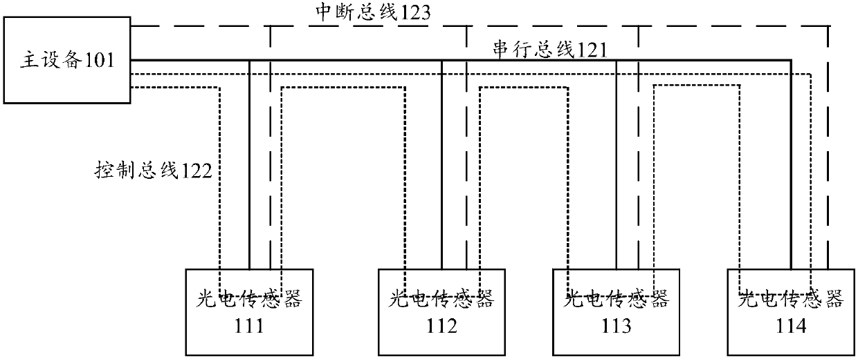 Gesture recognition method and device based on photoelectric sensor