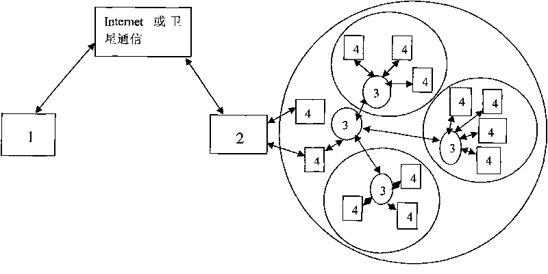 Cultural relic conservation environment multi-parameter intelligent real-time monitoring system and method thereof