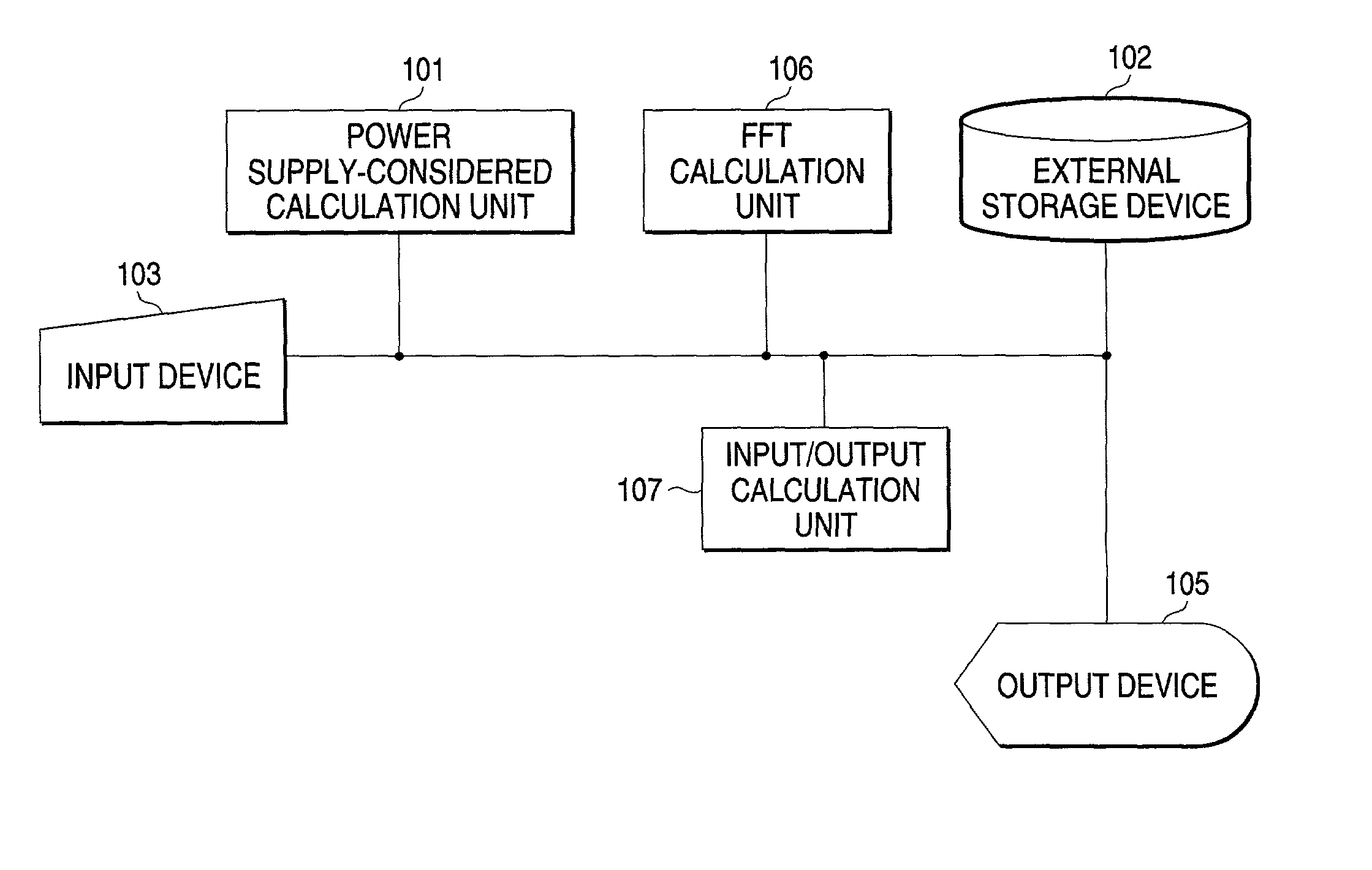 Electromagnetic interference analysis method and apparatus