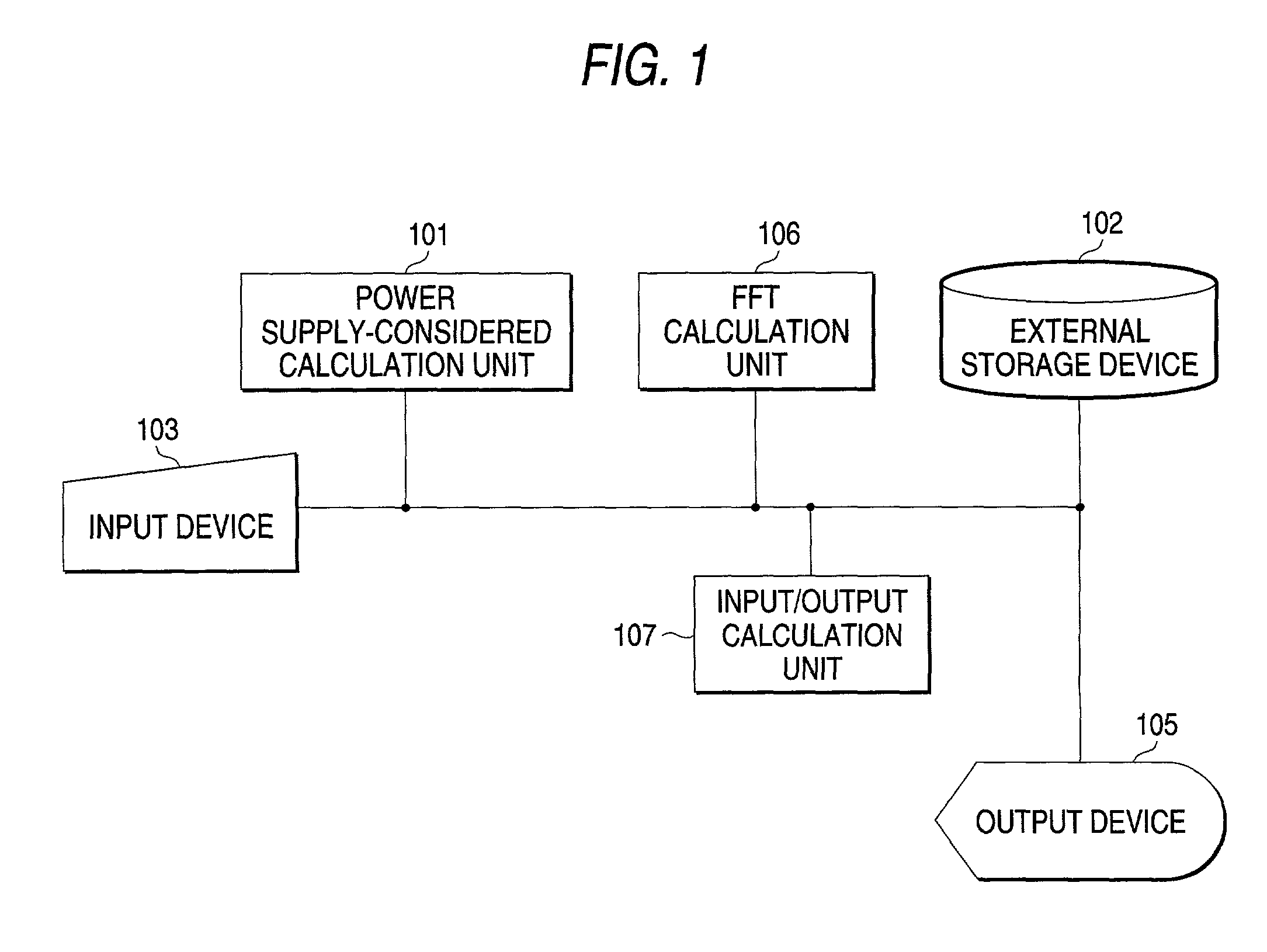 Electromagnetic interference analysis method and apparatus