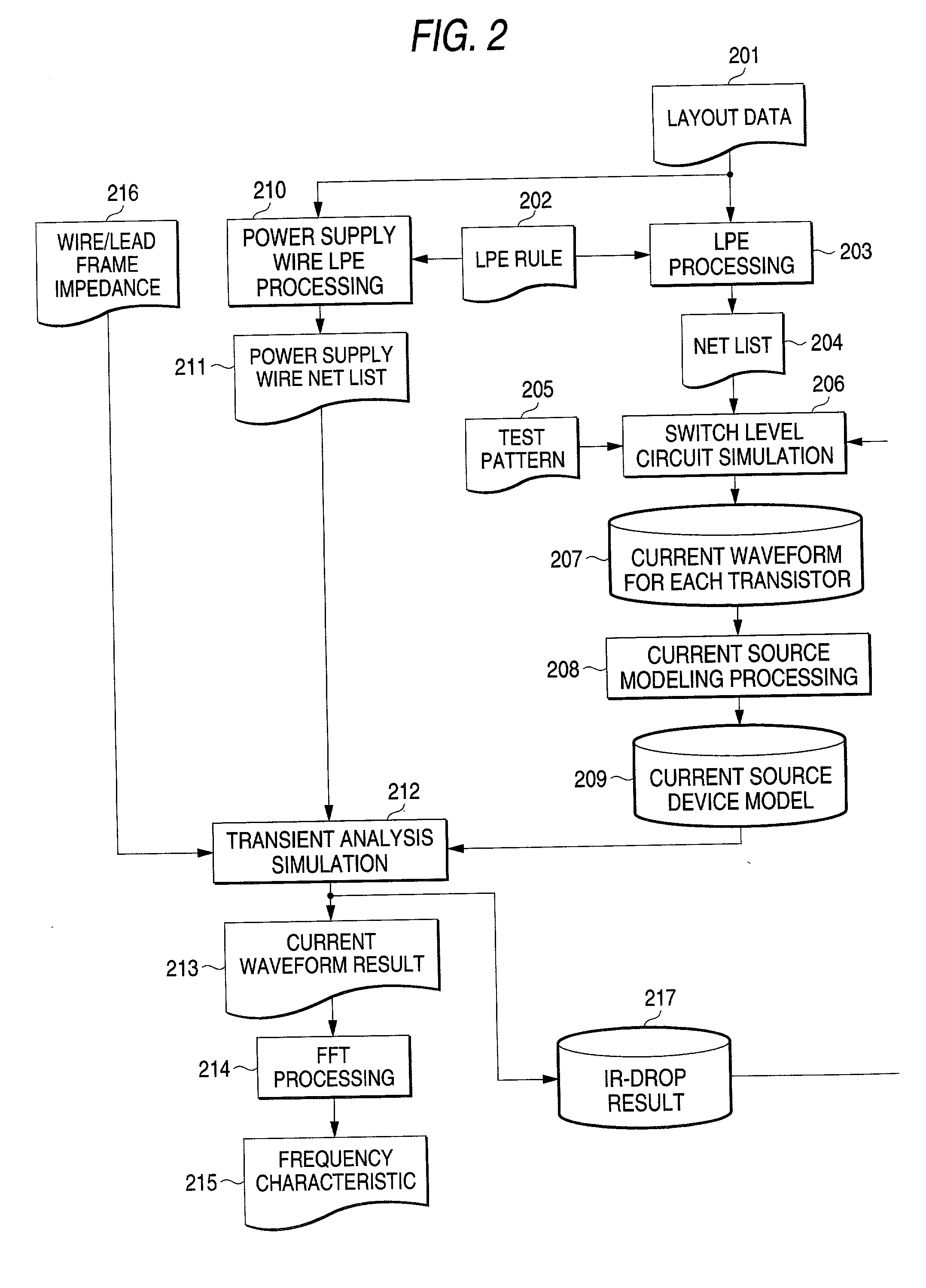 Electromagnetic interference analysis method and apparatus