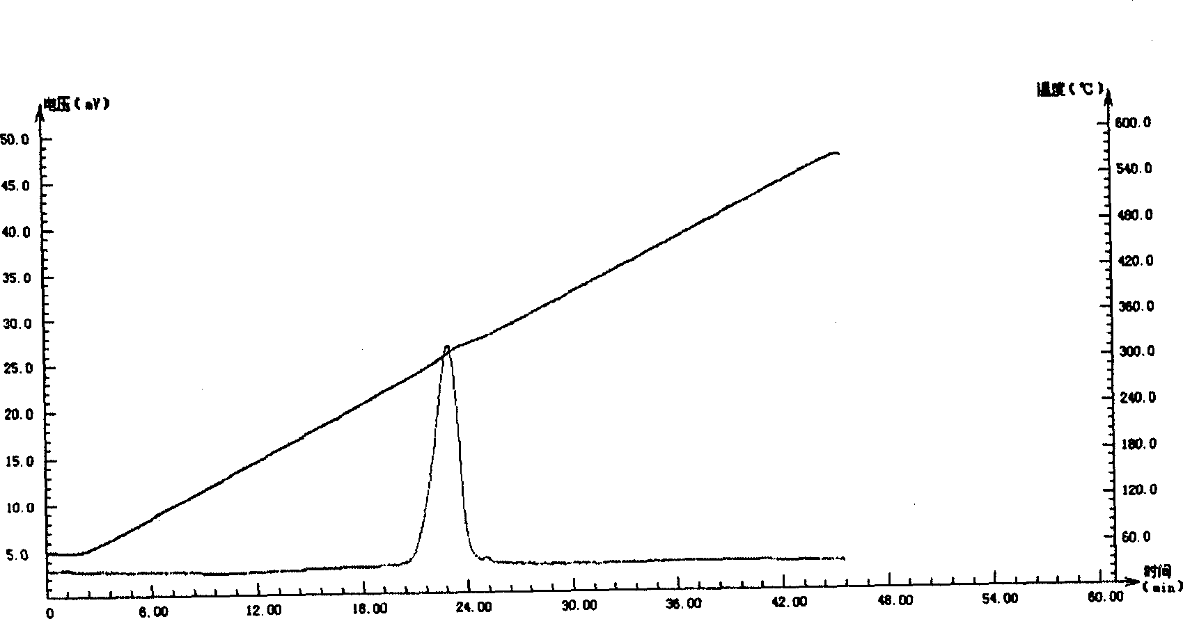 Catalyst surface-characteristic comprehensive measuring device and application thereof