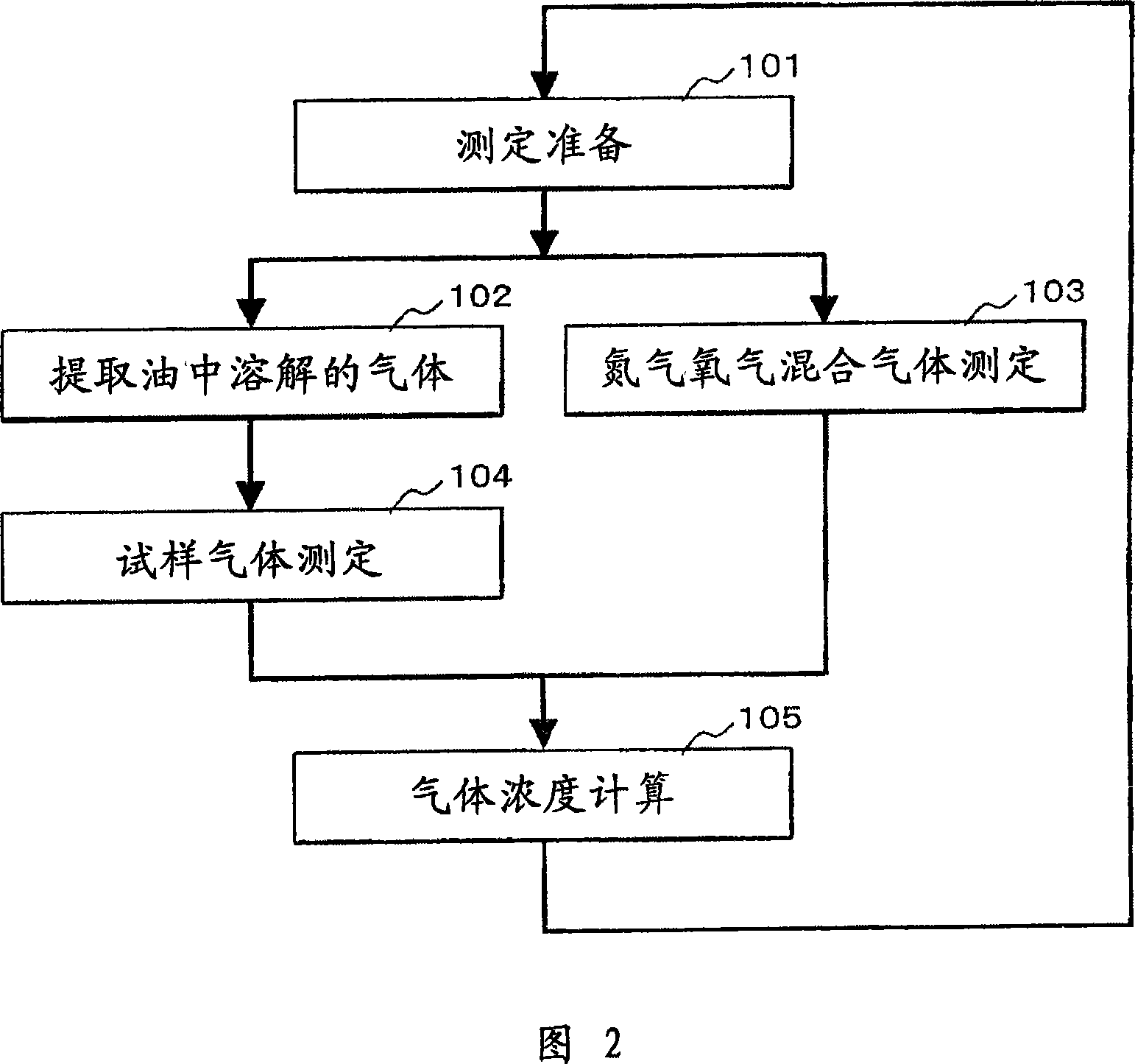 Device for analysis gas in insulating oil and method for analysis gas in insulating oil