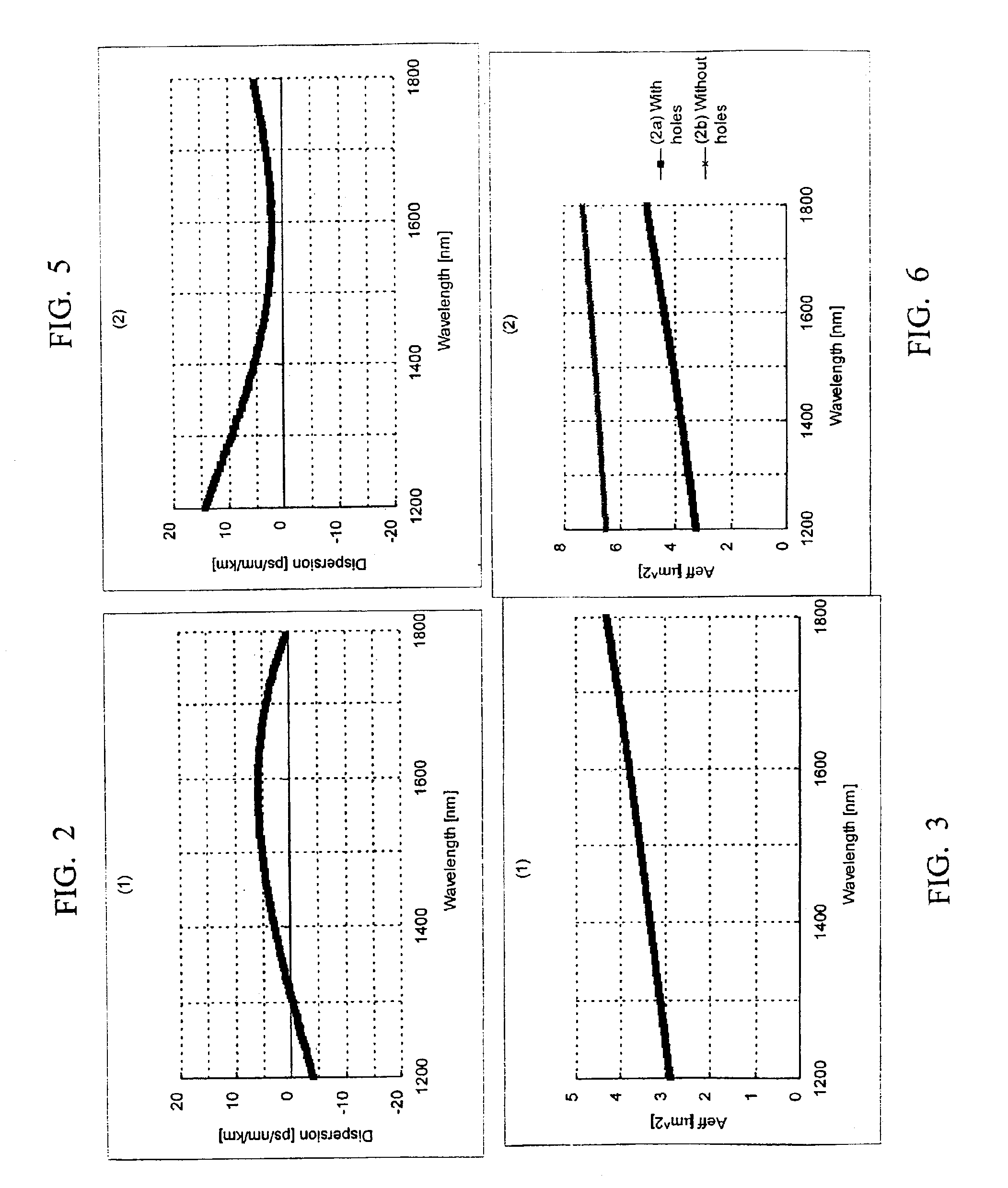 Microstructured optical fiber and optical module