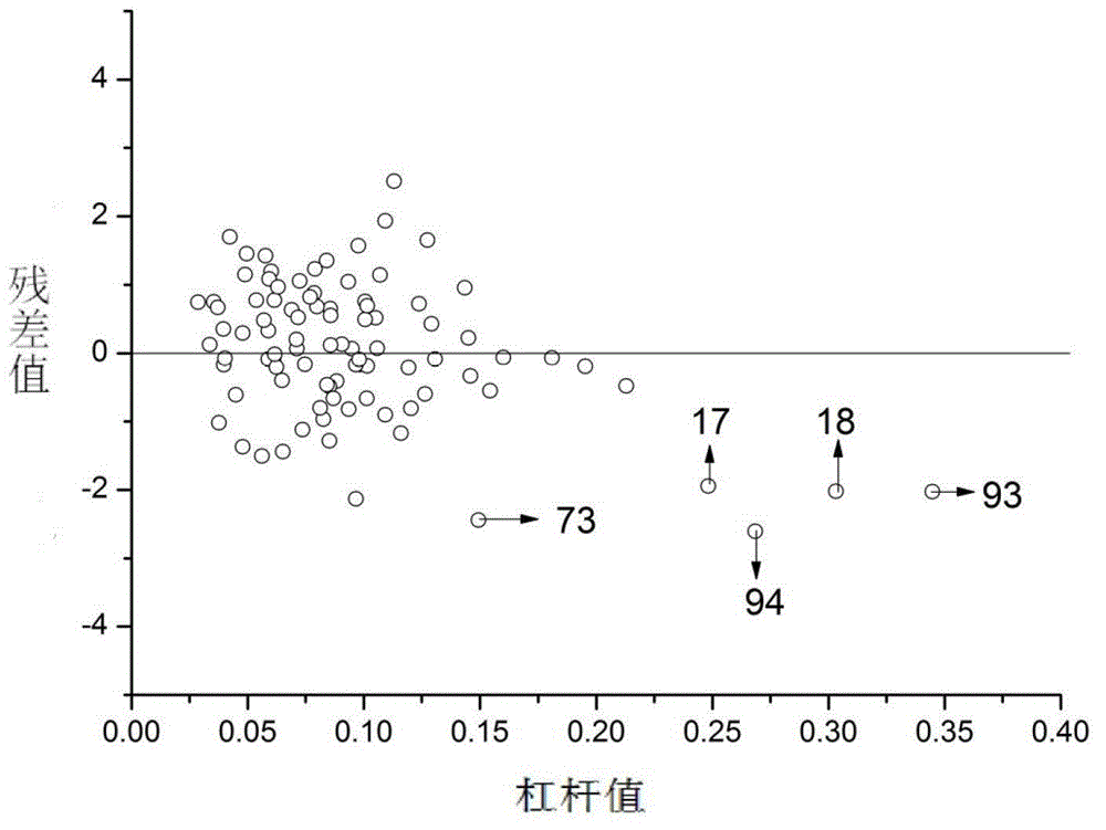 Soft measurement method based on near infrared spectroscopy