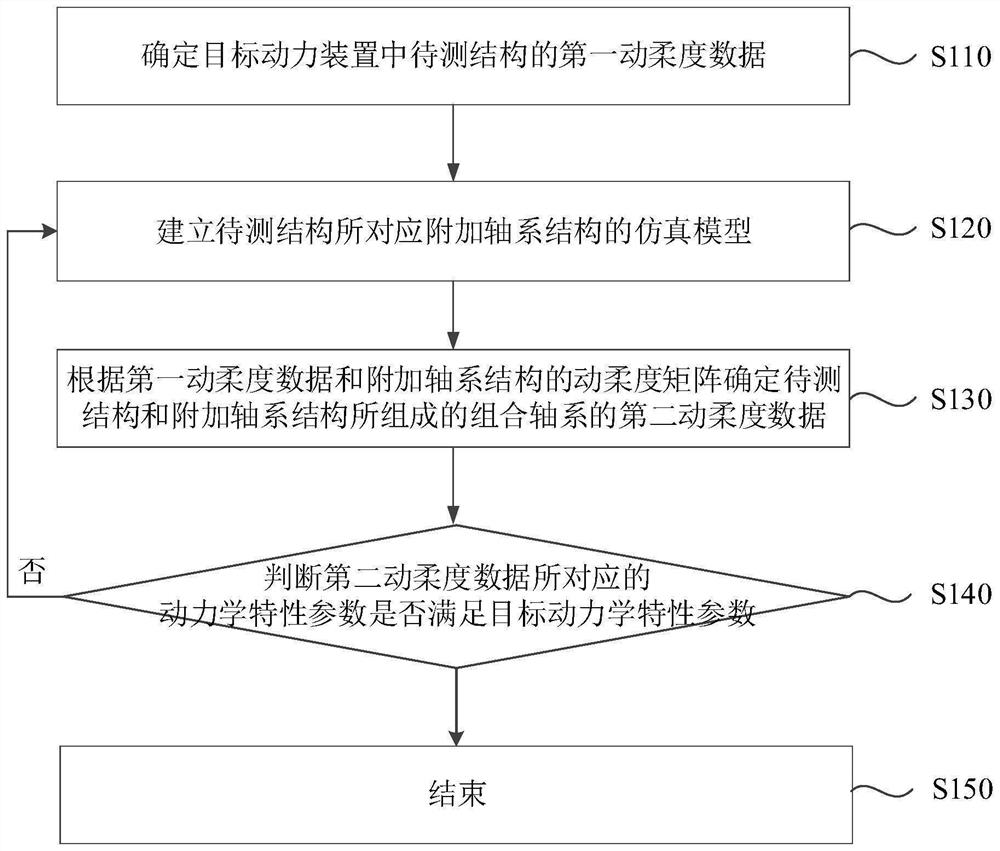 Indirect shafting torsional vibration dynamic characteristic modification method and device, equipment and medium