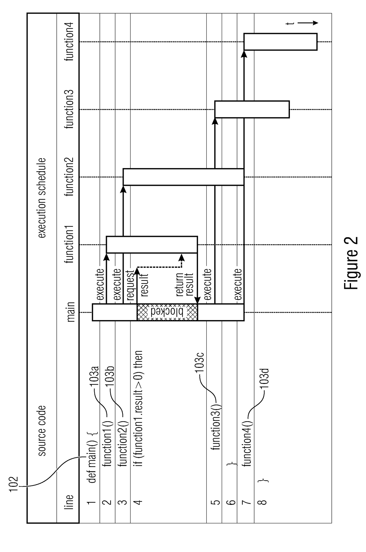 Deterministic concurrent test program executor for an automated test equipment