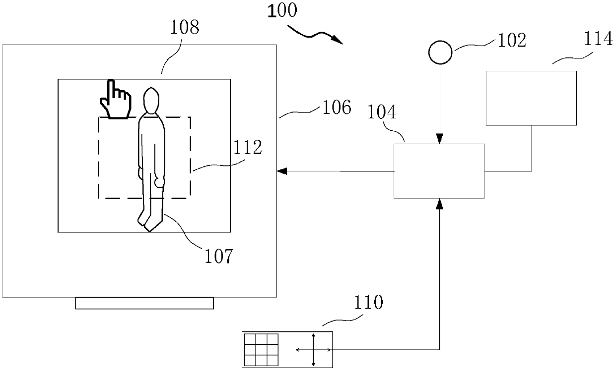 Digital X-ray photography equipment, computed tomography equipment and related methods