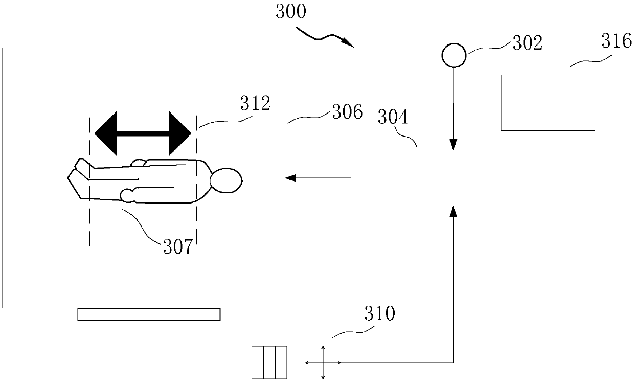 Digital X-ray photography equipment, computed tomography equipment and related methods