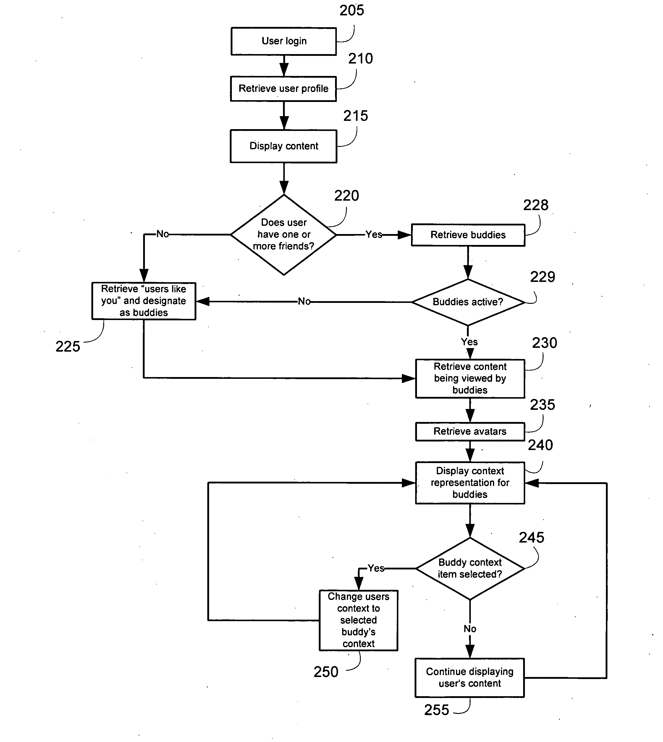 System and method for enabling a user to control a context of a client device of a buddy in a social network