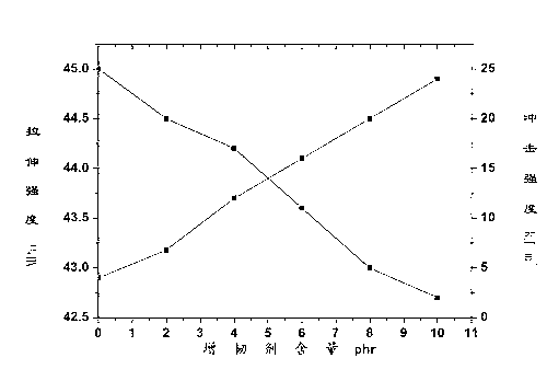 Method for preparing plant oil-based core-shell structural flexibilizer