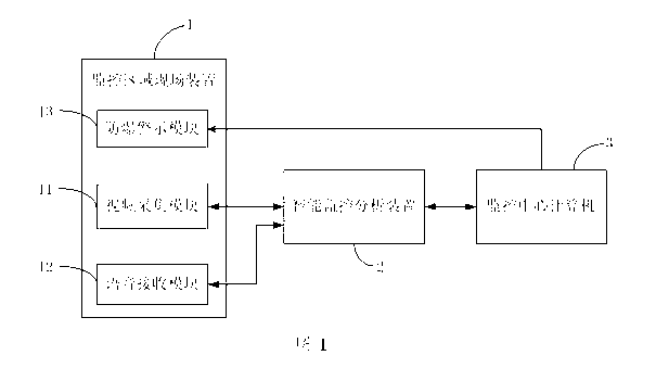 Abnormal voice monitoring system and method based on intelligent video