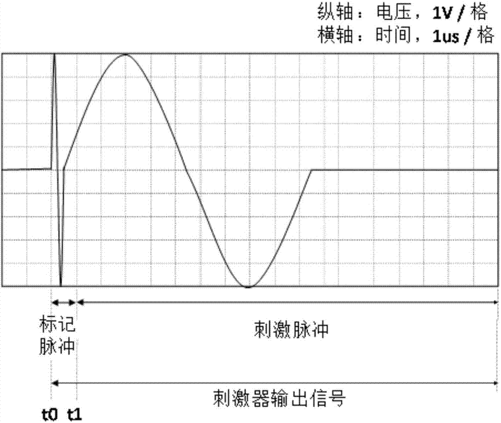 Magnetic stimulation current real-time monitoring device and monitoring method based on magneto-acoustic coupling effect