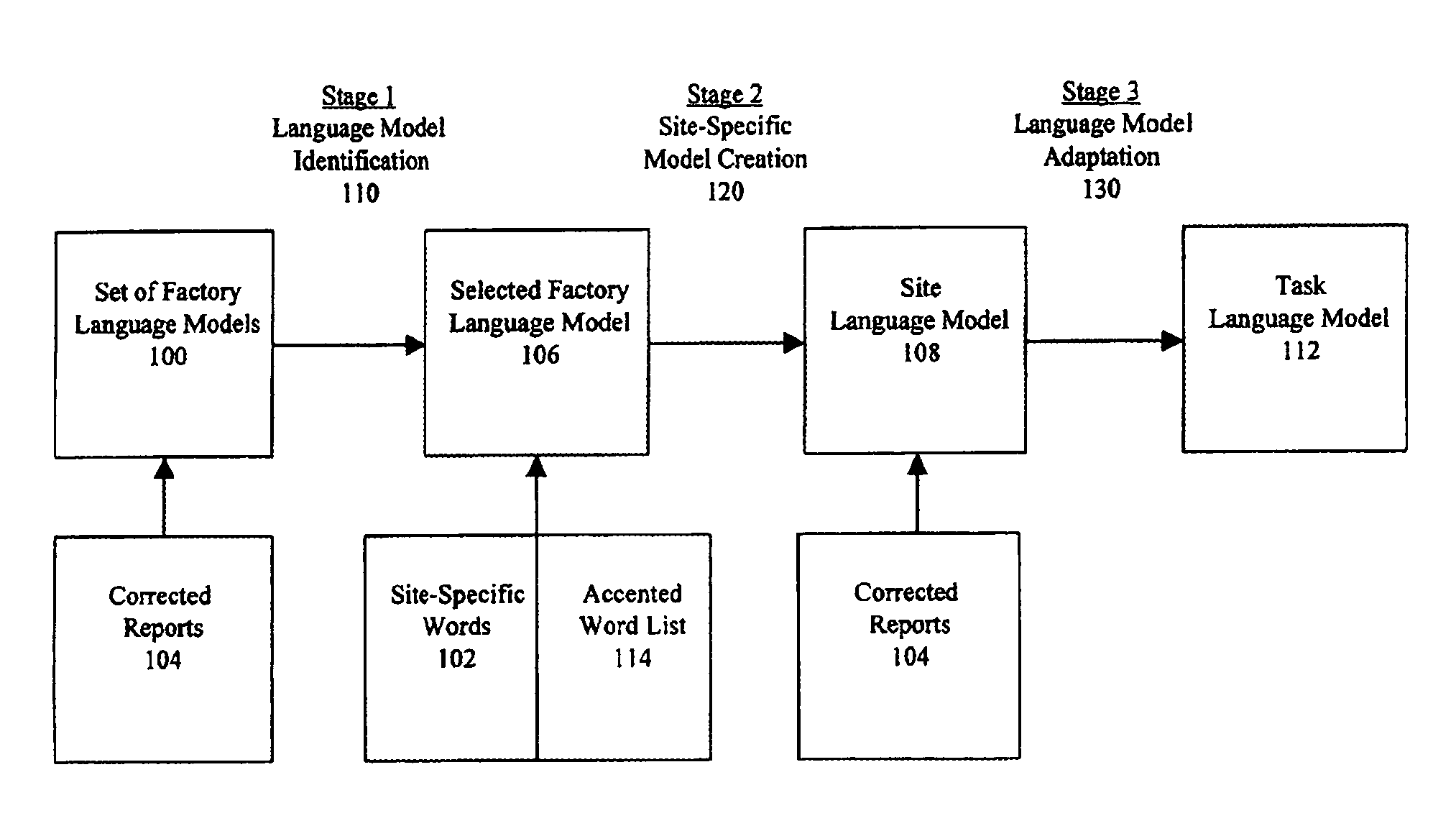 System and method for modifying a language model and post-processor information